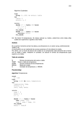 222
Algoritmo Cuadrados
tipo
array [1..100] de entero: tabla
var
tabla: T
entero: I, C
inicio
desde I ! 1 hasta 100 hacer
C ! I * I
T [I] ! C
fin_desde
desde I ! 1 hasta 100 hacer
escribir (T[1])
fin_desde
6.2. Se tienen N temperaturas. Se desea calcular su media y determinar entre todas ellas
cuáles son superiores o iguales a esa media.
Análisis
En un primer momento se leen los datos y se almacenan en un vector (array unidimensional)
TEMP [1:N].
A continuación se van realizando las sumas sucesivas a fin de obtener la media.
Por último, con un bucle de lectura de la tabla se va comparando cada elemento de la misma
con la media y luego, mediante un contador, se calcula el número de temperaturas igual
superior a la media.
Tabla de variables
N Número de elementos del vector o tabla
TEMP Vector o tabla de temperatura
SUMA Sumas sucesivas de las temperaturas
MEDIA Media de a tabla
C Contador de temperatura >= MEDIA
Pseudocódigo
algoritmo Temperaturas
const
N = 100
tipo
array [1:N] de real; temperatura
var
temperatura; Temp.
entero; I, C
real; suma, media
inicio
suma ! 0
media ! 0
C ! 0
desde I ! 1 hasta N hacer
leer (Temp. [I])
suma ! suma + Temp. [I]
fin_desde
media ! suma/N
 