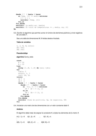223
desde I ! 1 hasta N hacer
si Temp. [I] >= media entonces
C ! C + 1
escribir (Temp. [I])
fin_si
fin_desde
escribir: La media es: (media)
escribir: El total de temperaturas >= , media, es; (C)
fin
6.3. Escribir el algoritmo que permita sumar el número de elementos positivos y el de negativos
de una tabla T.
Sea una tabla de dimensiones M, N leídas desde el teclado.
Tabla de variables
I, J, M, N; entero
SP; real
SN; real
Pseudocódigo
algorítmo Suma_resta
const
N = 50
N = 20
tipo
array [1..M, 1..N] de real; tabla
var
tabla: T
entero: I, J
real: SP, Sn
inicio
SP ! 0
SN ! 0
desde I ! 1 hasta N hacer
desde J ! 1 hasta N hacer
si T[I, J] >= 0 entonces
SP ! SP + T [I, J]
si_no
SN ! SN + T [I, J]
fin_si
fin_desde
fin_desde
escribir (Suma de positivos, Sp, de negativos, SN)
fin
6.4. Inicializar una matriz de dos dimensiones con un valor constante dado K
Análisis
El algoritmo debe tratar de asignar la constante K a todos los elementos de la matriz A
A [1, 1] = K A[1, 2] = K … A[1, K] = k
.
.
A[N, 1] = K A[N, 2] = K … A[M, N] = K
 