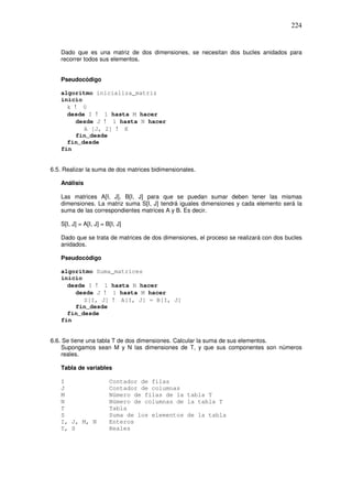 224
Dado que es una matriz de dos dimensiones, se necesitan dos bucles anidados para
recorrer todos sus elementos.
Pseudocódigo
algoritmo inicializa_matriz
inicio
k ! 0
desde I ! 1 hasta M hacer
desde J ! 1 hasta N hacer
A [J, 2] ! K
fin_desde
fin_desde
fin
6.5. Realizar la suma de dos matrices bidimensionales.
Análisis
Las matrices A[I, J], B[I, J] para que se puedan sumar deben tener las mismas
dimensiones. La matriz suma S[I, J] tendrá iguales dimensiones y cada elemento será la
suma de las correspondientes matrices A y B. Es decir.
S[I, J] = A[I, J] = B[I, J]
Dado que se trata de matrices de dos dimensiones, el proceso se realizará con dos bucles
anidados.
Pseudocódigo
algoritmo Suma_matrices
inicio
desde I ! 1 hasta N hacer
desde J ! 1 hasta M hacer
S[I, J] ! A[I, J] = B[I, J]
fin_desde
fin_desde
fin
6.6. Se tiene una tabla T de dos dimensiones. Calcular la suma de sus elementos.
Supongamos sean M y N las dimensiones de T, y que sus componentes son números
reales.
Tabla de variables
I Contador de filas
J Contador de columnas
M Número de filas de la tabla T
N Número de columnas de la tabla T
T Tabla
S Suma de los elementos de la tabla
I, J, M, N Enteros
T, S Reales
 