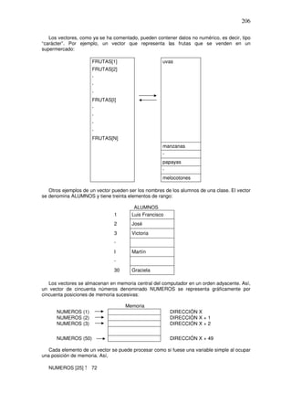 206
Los vectores, como ya se ha comentado, pueden contener datos no numérico, es decir, tipo
“carácter”. Por ejemplo, un vector que representa las frutas que se venden en un
supermercado:
FRUTAS[1] uvas
FRUTAS[2]
·
·
·
FRUTAS[I]
·
·
·
·
FRUTAS[N]
manzanas
·
papayas
·
melocotones
Otros ejemplos de un vector pueden ser los nombres de los alumnos de una clase. El vector
se denomina ALUMNOS y tiene treinta elementos de rango:
ALUMNOS
1 Luis Francisco
2 José
3 Victoria
·
I Martín
·
30 Graciela
Los vectores se almacenan en memoria central del computador en un orden adyacente. Así,
un vector de cincuenta números denominado NUMEROS se representa gráficamente por
cincuenta posiciones de memoria sucesivas:
Memoria
NUMEROS (1) DIRECCIÓN X
NUMEROS (2) DIRECCIÓN X + 1
NUMEROS (3) DIRECCIÓN X + 2
NUMEROS (50) DIRECCIÓN X + 49
Cada elemento de un vector se puede procesar como si fuese una variable simple al ocupar
una posición de memoria. Así,
NUMEROS [25] ! 72
 