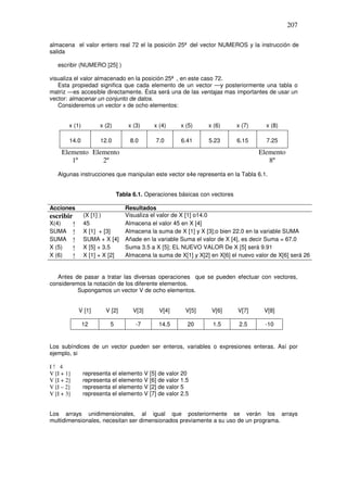 207
almacena el valor entero real 72 el la posición 25ª del vector NUMEROS y la instrucción de
salida
escribir (NUMERO [25] )
visualiza el valor almacenado en la posición 25ª , en este caso 72.
Esta propiedad significa que cada elemento de un vector —y posteriormente una tabla o
matriz —es accesible directamente. Ésta será una de las ventajas mas importantes de usar un
vector: almacenar un conjunto de datos.
Consideremos un vector x de ocho elementos:
x (1) x (2) x (3) x (4) x (5) x (6) x (7) x (8)
14.0 12.0 8.0 7.0 6.41 5.23 6.15 7.25
Elemento
1º
Elemento
2º
Elemento
8º
Algunas instrucciones que manipulan este vector s4e representa en la Tabla 6.1.
Tabla 6.1. Operaciones básicas con vectores
Acciones Resultados
escribir (X [1] ) Visualiza el valor de X [1] o14.0
X(4) ! 45 Almacena el valor 45 en X [4]
SUMA ! X [1] + [3] Almacena la suma de X [1] y X [3];o bien 22.0 en la variable SUMA
SUMA ! SUMA + X [4] Añade en la variable Suma el valor de X [4], es decir Suma = 67.0
X (5) ! X [5] + 3.5 Suma 3.5 a X [5]; EL NUEVO VALOR De X [5] será 9.91
X (6) ! X [1] + X [2] Almacena la suma de X[1] y X[2] en X[6] el nuevo valor de X[6] será 26
Antes de pasar a tratar las diversas operaciones que se pueden efectuar con vectores,
consideremos la notación de los diferente elementos.
Supongamos un vector V de ocho elementos.
V [1] V [2] V[3] V[4] V[5] V[6] V[7] V[8]
12 5 -7 14.5 20 1.5 2.5 -10
Los subíndices de un vector pueden ser enteros, variables o expresiones enteras. Así por
ejemplo, si
I ! 4
V [I + 1] representa el elemento V [5] de valor 20
V [I + 2] representa el elemento V [6] de valor 1.5
V [I – 2] representa el elemento V [2] de valor 5
V [I + 3] representa el elemento V [7] de valor 2.5
Los arrays unidimensionales, al igual que posteriormente se verán los arrays
multidimensionales, necesitan ser dimensionados previamente a su uso de un programa.
 