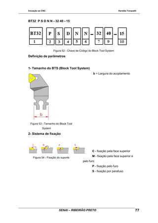 Iniciação ao CNC Haroldo Torquetti
BT32 P S D N N - 32 40 - 15
Figura 52 - Chave de Código do Block Tool System
Definição de parâmetros
1- Tamanho do BTS (Block Tool System)
Figura 53 - Tamanho do Block Tool
System
b = Largura do acoplamento
2- Sistema de fixação
Figura 54 - Fixação do suporte
C - fixação pela face superior
M - fixação pela face superior e
pelo furo
P - fixação pelo furo
S - fixação por parafuso
SENAI – RIBEIRÃO PRETO 77
 