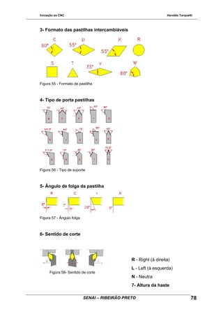 Iniciação ao CNC Haroldo Torquetti
3- Formato das pastilhas intercambiáveis
Figura 55 - Formato de pastilha
4- Tipo de porta pastilhas
Figura 56 - Tipo de suporte
5- Ângulo de folga da pastilha
Figura 57 - Ângulo folga
6- Sentido de corte
Figura 58- Sentido de corte
R - Right (à direita)
L - Left (à esquerda)
N - Neutra
7- Altura da haste
SENAI – RIBEIRÃO PRETO 78
 