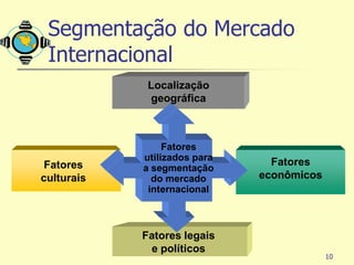 Segmentação do Mercado
 Internacional
             Localização
             geográfica



                 Fatores
            utilizados para     Fatores
 Fatores    a segmentação
culturais     do mercado      econômicos
             internacional



            Fatores legais
             e políticos
                                           10
 