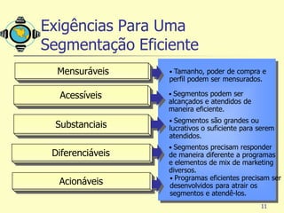 Exigências Para Uma
Segmentação Eficiente
  Mensuráveis     • Tamanho, poder de compra e
                  perfil podem ser mensurados.

  Acessíveis      • Segmentos podem ser
                  alcançados e atendidos de
                  maneira eficiente.
                  • Segmentos são grandes ou
 Substanciais     lucrativos o suficiente para serem
                  atendidos.
                  • Segmentos precisam responder
 Diferenciáveis   de maneira diferente a programas
                  e elementos de mix de marketing
                  diversos.
                  • Programas eficientes precisam ser
  Acionáveis      desenvolvidos para atrair os
                  segmentos e atendê-los.
                                               11
 