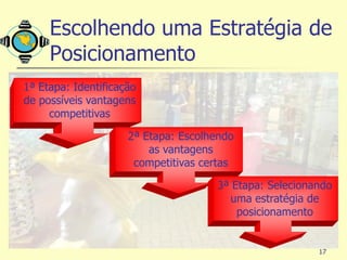 Escolhendo uma Estratégia de
     Posicionamento
1ª Etapa: Identificação
de possíveis vantagens
     competitivas

                     2ª Etapa: Escolhendo
                         as vantagens
                      competitivas certas

                                     3ª Etapa: Selecionando
                                       uma estratégia de
                                         posicionamento


                                                        17
 