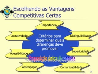 Escolhendo as Vantagens
  Competitivas Certas
                       Importância


Lucratividade      Critérios para          Distinguibilidade
                  determinar quais
                  diferenças deve
                     promover
                                             Superioridade
Acessibilidade



         Antecipação                 Comunicabilidade
                                                             20
 