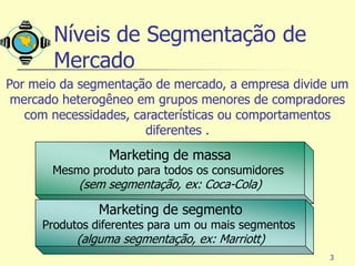 Níveis de Segmentação de
       Mercado
Por meio da segmentação de mercado, a empresa divide um
 mercado heterogêneo em grupos menores de compradores
   com necessidades, características ou comportamentos
                       diferentes .
                Marketing de massa
       Mesmo produto para todos os consumidores
           (sem segmentação, ex: Coca-Cola)

               Marketing de segmento
     Produtos diferentes para um ou mais segmentos
           (alguma segmentação, ex: Marriott)
                                                     3
 