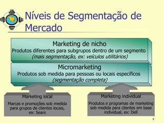 Níveis de Segmentação de
         Mercado
                         Marketing de nicho
  Produtos diferentes para subgrupos dentro de um segmento
            (mais segmentação, ex: veículos utilitários)

                           Micromarketing
     Produtos sob medida para pessoas ou locais específicos
                        (segmentação completa)


       Marketing local                      Marketing individual
Marcas e promoções sob medida         Produtos e programas de marketing
 para grupos de clientes locais,       sob medida para clientes em base
           ex: Sears                          individual, ex: Dell
                                                                      4
 