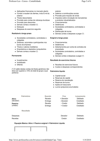 Professor Leo - Cursos - Contabilidade                                                           Page 5 of 6



         Aplicações financeiras no mercado aberto              exterior
         Contas a receber de clientes, inclui $ mil do         Salários e contribuições sociais
         exterior                                              Provisão para imposto de renda
         Títulos descontados                                   Impostos sobre circulação de mercadorias
         Provisão para contas de cobrança duvidosa             e produtos industrializados
         Provisão para descontos                               Financiamentos
         Demais contas a receber (*)                           Debêntures
         Estoques                                              Sociedades controladora, controladas e
         Despesas do exercício seguinte                        coligadas
                                                               Distribuição de lucros
   Realizável a longo prazo                                    Demais contas e despesas a pagar (*)

         Sociedades controladora, controladas e          Exigível a longo prazo
         coligadas
         Diretores, acionistas e participantes nos             Financiamentos
         lucros da empresa                                     Debêntures
         Títulos e valores mobiliários                         Adiantamentos por conta de contratos de
         Empréstimos e depósitos compulsórios                  empreitada
         Demais contas a receber (*)                           Sociedades controladora, controladas e
                                                               coligadas
   Permanente                                                  Demais contas e despesas a pagar (*)

         Investimentos                                   Resultado de exercícios futuros
         Imobilizado
         Diferido                                              Receitas de exercícios futuros
                                                               Custos e despesas correspondentes
   (*) O saldo destas contas de títulos genéricos não
   deve ser superior a 10% do total do grupo a que Patrimônio líquido
   pertence
                                                               Capital social
                                                               Reservas de capital
                                                               Reserva de reavaliação
                                                               Reservas de lucros
                                                               Ações em tesouraria
                                                               Lucros (prejuízos) acumulados




               Patrimônio                      Quando                   Fica            Lançamento
   Ativo                                       Recebe                + Devedor            Debitado
   (devedor)                                   Entrega               - Devedor           Creditado
   Passivo                                     Recebe                 - Credor            Debitado
   (credor)                                    Entrega                + Credor           Creditado


                Resultado

   Despesas                                                           Devedor              Debitado
   Receitas                                                            Credor              Creditado

      Equação Básica: Ativo = Passivo exigível + Patrimônio Líquido




http://www.professorleo.com.br/cursos/contabilidade/Cap_7.htm                                      11/8/2010
 