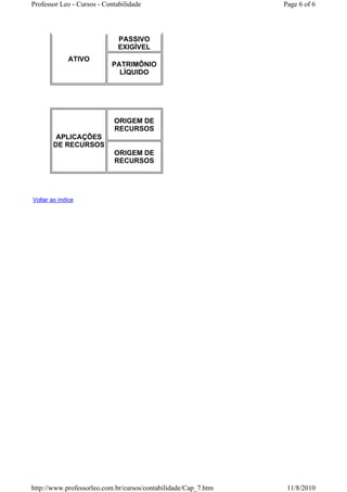 Professor Leo - Cursos - Contabilidade                          Page 6 of 6




                              PASSIVO
                              EXIGÍVEL
             ATIVO
                           PATRIMÔNIO
                             LÍQUIDO




                            ORIGEM DE
                            RECURSOS
         APLICAÇÕES
        DE RECURSOS
                            ORIGEM DE
                            RECURSOS




Voltar ao índice




http://www.professorleo.com.br/cursos/contabilidade/Cap_7.htm    11/8/2010
 