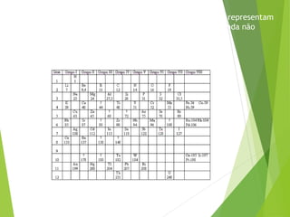 A tabela periódica de Mendeleev.: Os espaços marcados representam
elementos que Mendeleev deduziu existirem mas que ainda não
haviam sido descobertos àquela época.
 