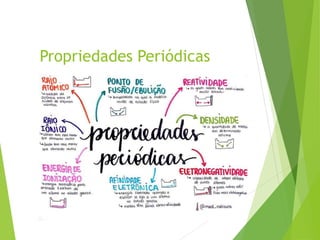 Propriedades Periódicas
 