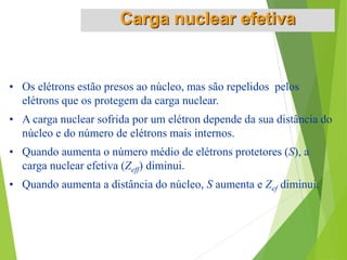 • Os elétrons estão presos ao núcleo, mas são repelidos pelos
elétrons que os protegem da carga nuclear.
• A carga nuclear sofrida por um elétron depende da sua distância do
núcleo e do número de elétrons mais internos.
• Quando aumenta o número médio de elétrons protetores (S), a
carga nuclear efetiva (Zeff) diminui.
• Quando aumenta a distância do núcleo, S aumenta e Zef diminui.
Carga nuclear efetiva
 