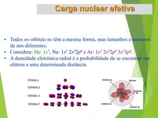 • Todos os orbitais ns têm a mesma forma, mas tamanhos e números
de nós diferentes.
• Considere: He: 1s2, Ne: 1s2 2s22p6 e Ar: 1s2 2s22p6 3s23p6.
• A densidade eletrônica radial é a probabilidade de se encontrar um
elétron a uma determinada distância.
Carga nuclear efetiva
 