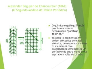 Alexander Beguyer de Chancourtoir (1862)
(O Segundo Modelo de Tabela Periódica)
 O químico e geólogo francês
propôs um sistema
denominado “parafuso
telúrico.”
 colocou 16 elementos em
ordem crescente de massa
atômica, de modo a posicionar
os elementos com
propriedades semelhantes um
por baixo do outro Numa linha
espiral em volta do cilindro
 