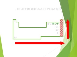 B C N O F
Cl
Br
I
H
Fr
ELETRONEGATIVIDADE
 