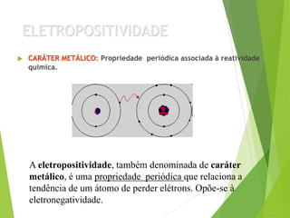 ELETROPOSITIVIDADE
 CARÁTER METÁLICO: Propriedade periódica associada à reatividade
química.
A eletropositividade, também denominada de caráter
metálico, é uma propriedade periódica que relaciona a
tendência de um átomo de perder elétrons. Opõe-se à
eletronegatividade.
 