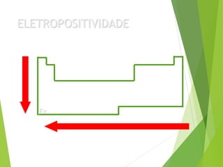 ELETROPOSITIVIDADE
Fr
 
