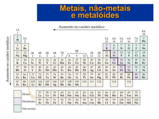 Metais, não-metais
e metalóides
 