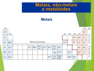 Metais
Metais, não-metais
e metalóides
 
