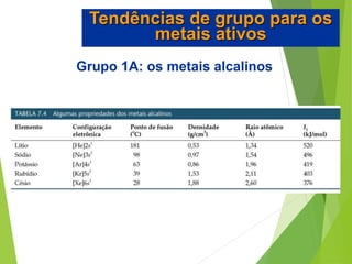 Grupo 1A: os metais alcalinos
Tendências de grupo para os
metais ativos
 