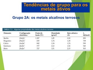 Grupo 2A: os metais alcalinos terrosos
Tendências de grupo para os
metais ativos
 