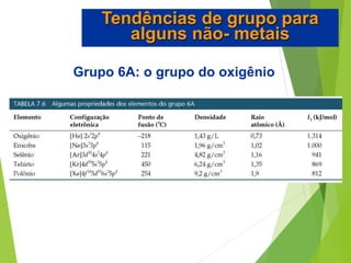 Grupo 6A: o grupo do oxigênio
Tendências de grupo para
alguns não- metais
 