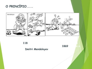 O PRINCÍPIO.....
Dos atuais 118 elementos químicos conhecidos,cerca de
60 já haviam sido isolados e estudados em 1869,quando o
químico russo Dmitri Mendeleyev se destacou na
organização metódica desses elementos.
 