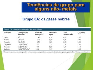 Grupo 8A: os gases nobres
Tendências de grupo para
alguns não- metais
 