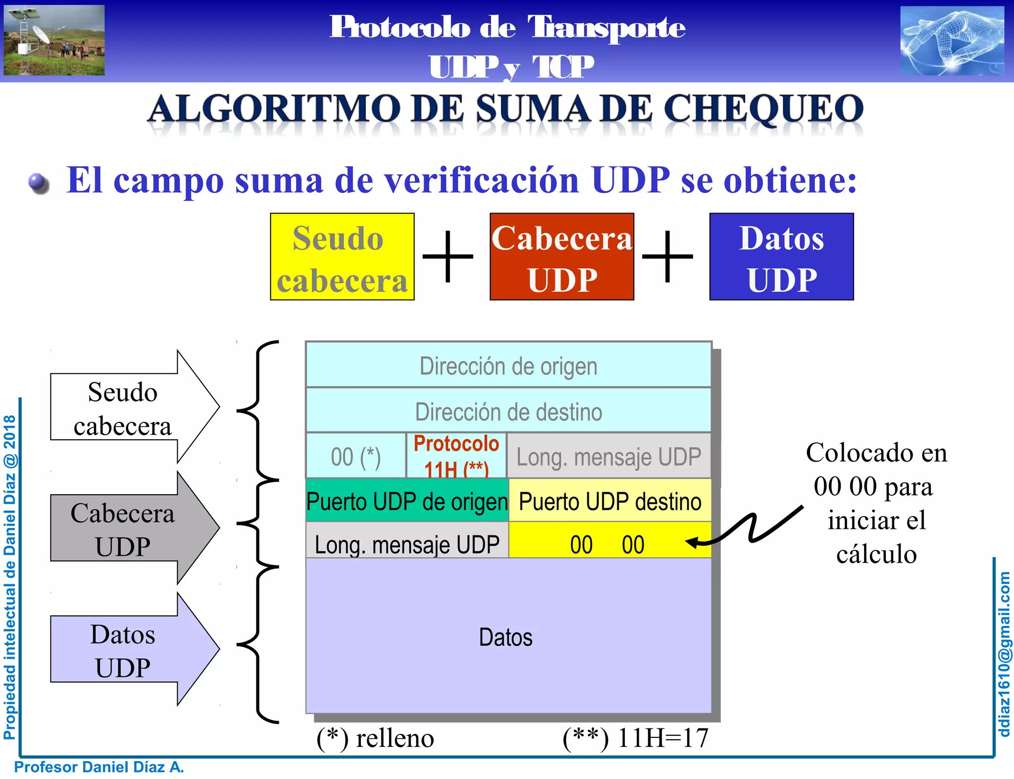 Protocolo de Transporte - Introducción, Protocolo UDP y Protocolo TCP | PPT