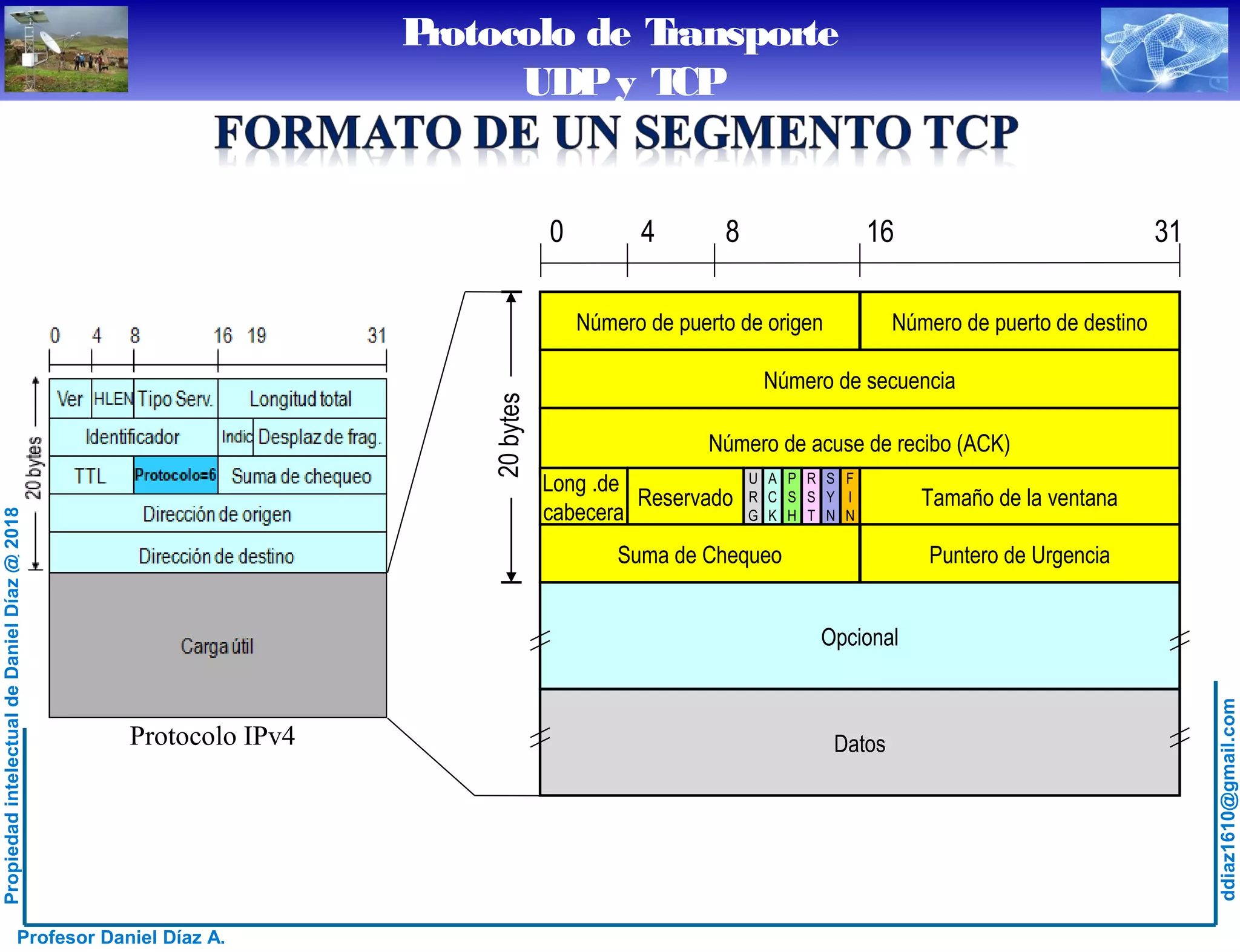 Protocolo de Transporte - Introducción, Protocolo UDP y Protocolo TCP | PPT