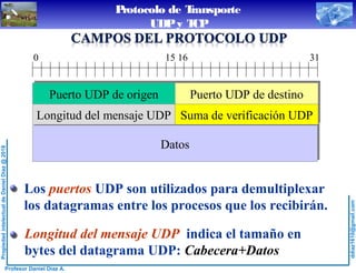 Protocolo de Transporte - Introducción, Protocolo UDP y Protocolo TCP | PPT