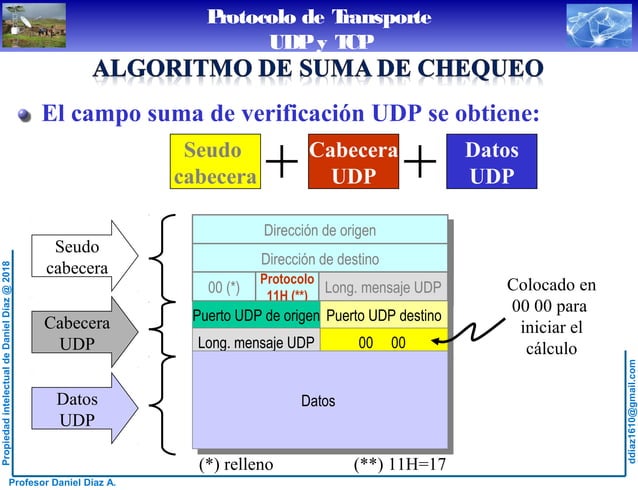 Protocolo de Transporte - Introducción, Protocolo UDP y Protocolo TCP | PPT