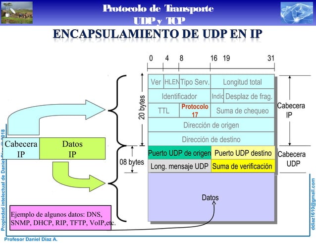 Protocolo de Transporte - Introducción, Protocolo UDP y Protocolo TCP | PPT