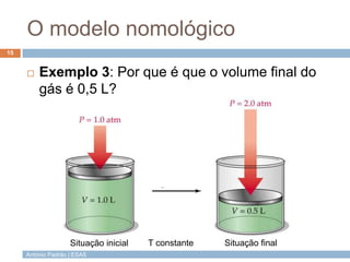 O modelo nomológico
15


        Exemplo 3: Por que é que o volume final do
         gás é 0,5 L?




                    Situação inicial   T constante   Situação final
     António Padrão | ESAS
 