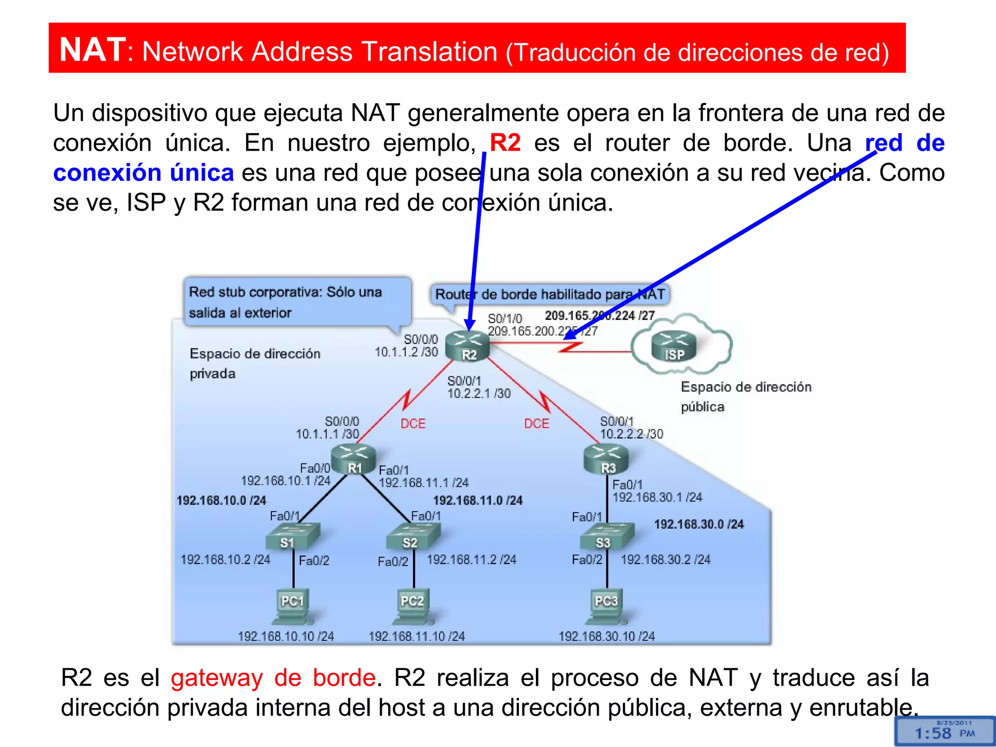 Un dispositivo que ejecuta NAT generalmente opera en la frontera de una red de conexión única. En nuestro ejemplo,  R2  es el router de borde. Una  red de   conexión única  es una red que posee una sola conexión a su red vecina. Como se ve, ISP y R2 forman una red de conexión única. R2 es el  gateway de borde . R2 realiza el proceso de NAT y traduce así la dirección privada interna del host a una dirección pública, externa y enrutable.  NAT : Network Address Translation  (Traducción de direcciones de red)  