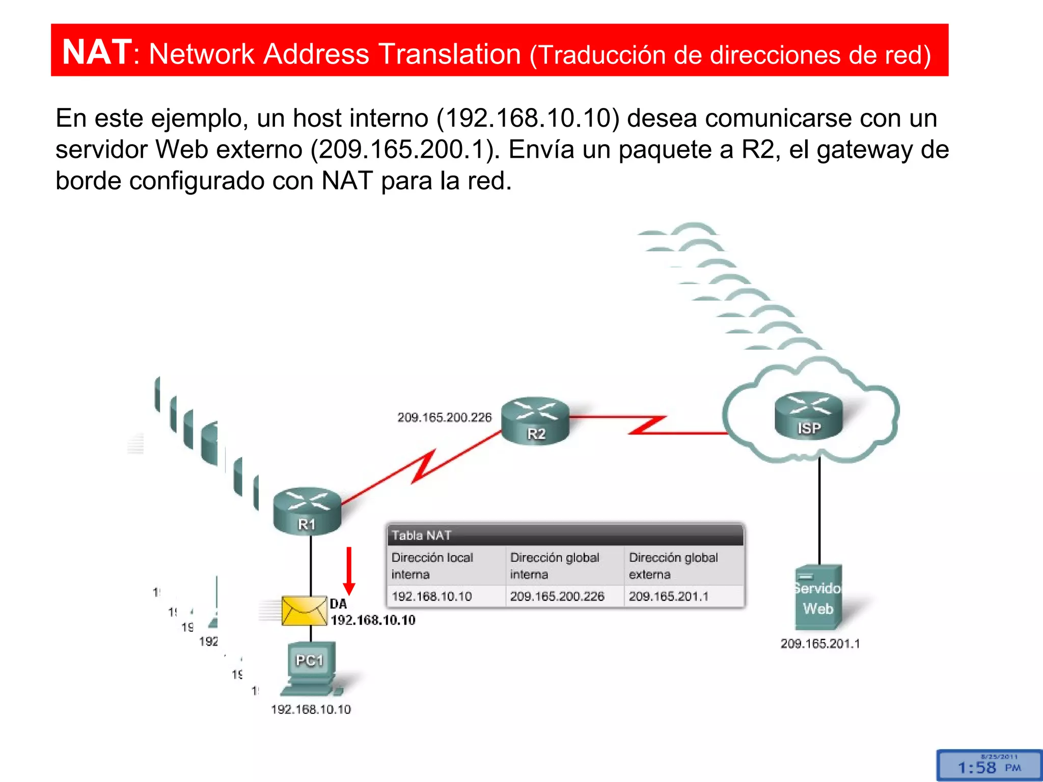 En este ejemplo, un host interno (192.168.10.10) desea comunicarse con un servidor Web externo (209.165.200.1). Envía un paquete a R2, el gateway de borde configurado con NAT para la red. NAT : Network Address Translation  (Traducción de direcciones de red)  DA 