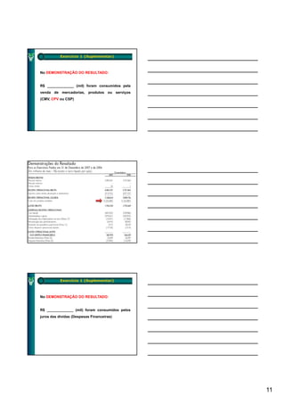 Exercício 1 (Suplementar)



No DEMONSTRAÇÃO DO RESULTADO:


R$ _____________ (mil) foram consumidos pela
venda de mercadorias, produtos ou serviços
(CMV, CPV ou CSP)




           Exercício 1 (Suplementar)



No DEMONSTRAÇÃO DO RESULTADO:


R$ _____________ (mil) foram consumidos pelos
juros das dívidas (Despesas Financeiras)




                                                11
 