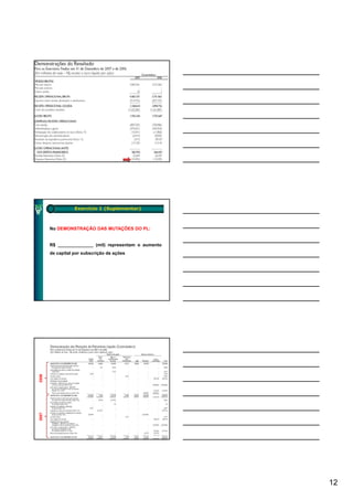 Exercício 1 (Suplementar)



       No DEMONSTRAÇÃO DAS MUTAÇÕES DO PL:


       R$ ______________ (mil) representam o aumento
       de capital por subscrição de ações
2006
2007




                                                       12
 