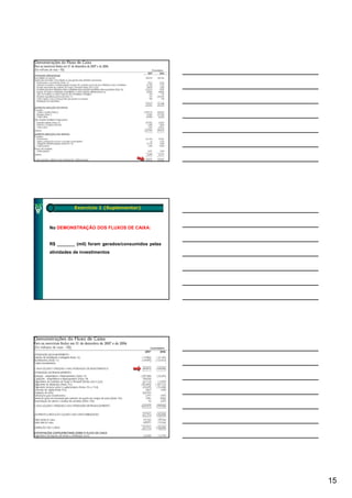 Exercício 1 (Suplementar)



No DEMONSTRAÇÃO DOS FLUXOS DE CAIXA:


R$ _______ (mil) foram gerados/consumidos pelas
atividades de investimentos




                                                  15
 