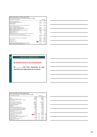 Exercício 1 (Suplementar)



No DEMONSTRAÇÃO DO VALOR ADICIONADO:


R$ ________ (mil) foram distribuídos de valor
adicionado aos colaboradores (funcionários)




                                                17
 