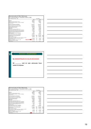 415.137




          Exercício 1 (Suplementar)



No DEMONSTRAÇÃO DO VALOR ADICIONADO:


R$ _________ (mil) do valor adicionado ficam
retidos na empresa




                                               19
 