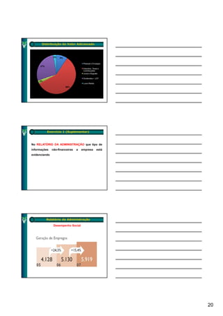 Distribuição do Valor Adicionado



                3%   9%

                                      Pessoal e Encargos
     27%
                                      Impostos, Taxas e
                                      Contribuições
                                      C t ib i õ
                                      Juros e Aluguéis

                                      Dividendos + JCP
     3%
                                      Lucro Retido
                          58%




           Exercício 1 (Suplementar)



No RELATÓRIO DA ADMINISTRAÇÃO que tipo de
informações    não-financeiras   a   empresa         está
evidenciando




           Relatório da Administração

                Desempenho Social




                                                            20
 