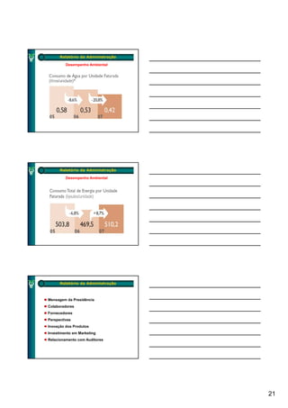 Relatório da Administração

         Desempenho Ambiental




      Relatório da Administração

         Desempenho Ambiental




      Relatório da Administração



Mensagem da Presidência
Colaboradores
Fornecedores
Perspectivas
Inovação dos Produtos
Investimento em Marketing
Relacionamento com Auditores




                                   21
 