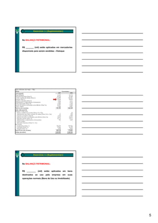 Exercício 1 (Suplementar)



No BALANÇO PATRIMONIAL:


R$ _______ (mil) estão aplicados em mercadorias
disponíveis para serem vendidas – Estoque




             Exercício 1 (Suplementar)



No BALANÇO PATRIMONIAL:


R$ ________ (mil) estão aplicados em bens
destinados    ao   uso   pela   empresa   em   suas
operações normais (Bens de Uso ou Imobilizado)




                                                      5
 