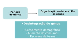 Desintegração do genos
• Crescimento demográfico
• Aumento do consumo
• Escassez de terras
Período
homérico
Organização social em clãs:
os genos
 