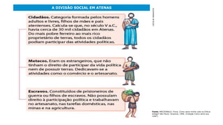 Fonte: MACDONALD, Fiona. Como seria minha vida na Grécia
antiga? São Paulo: Scipione, 1996. (Coleção Como seria sua
vida?)
A DIVISÃO SOCIAL EM ATENAS
CECÍLIAIWASHITA
 
