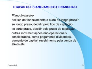 Prentice Hall 29
ETAPAS DO PLANEJAMENTO FINANCEIRO
Plano financeiro
política de financiamento a curto ou longo prazo?
se longo prazo, decidir pelo tipo de captação
se curto prazo, decidir pelo prazo de captação
outras movimentações não operacionais
consideradas, como pagamento dividendos,
aumento de capital, recebimento pela venda de
ativos etc
 