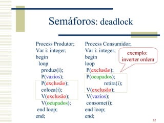 Semáforos: deadlock
Process Produtor;   Process Consumidor;
Var i: integer;     Var i: integer;       exemplo:
begin               begin               inverter ordem
  loop              loop
   produz(i);        P(exclusão);
   P(vazios);        P(ocupados);
   P(exclusão);               retira(i);
   coloca(i);        V(exclusão);
   V(exclusão);      V(vazios);
   V(ocupados);      consome(i);
 end loop;          end loop;
end;                end;
                                                     32
 